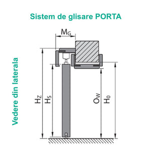 Sistem glisare Porta ALU